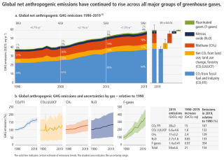 GNG Emissions 1990-2019