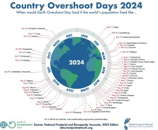 Country Overshoot Day 2024 Global graphic
