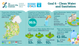 0001200 sdg goal 6 infographic 1875x1095px 01