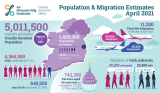 0049601 popualtion and migration estimates 2021 infographic eng
