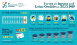 600843 survey on income and living conditions silc 2019 infographic eng