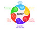 communitywellbeinggraphic printjpg