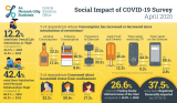cso social impact covid