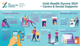 infographic for carers and social supports