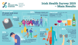 irish health survey main results infographic