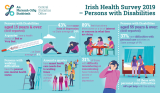 irish health survey persons with disabilities infographic