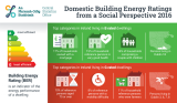 Domestic Building Energy Ratings from a Social Perspective