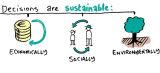 sustainable decisions