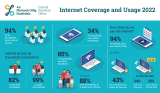 Internet Coverage and Usage in Ireland 2022