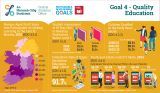 Ireland's UN SDGs - Goal 4 Quality Education 2024