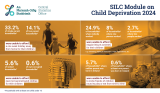 SILC Module on Child Deprivation 2024