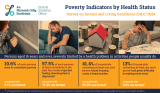 SILC Poverty Indicators by Health Status