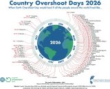 Earth Overshoot Day 2026 graphic