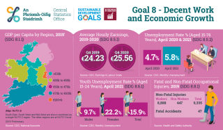 0033506 sdg goal 8 infographic 1875x1095