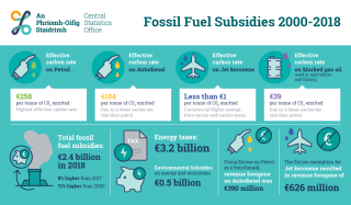 600856 fossil fuel subsidies 2018 infographic eng