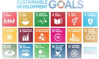 all sdgs