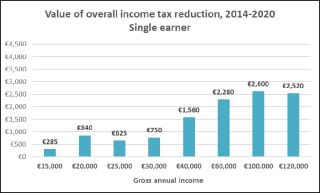 b2021 income tax 1