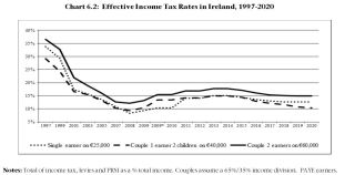 budget2020analysis6.2