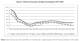 budget2020analysisc6.2