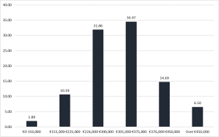 Chart 1 - Help to Buy Scheme