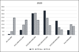 Chart 2 - Help to Buy Scheme