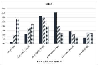 Chart 4 - Help to Buy Scheme