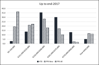 Chart 5 - Help to Buy Scheme