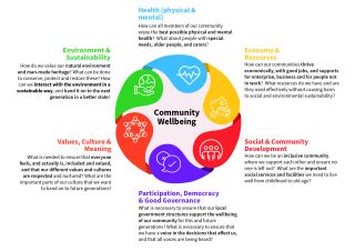 communitywellbeinggraphicwithtext printjpg