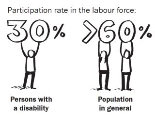 disabilty and employment