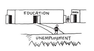 early school leaving