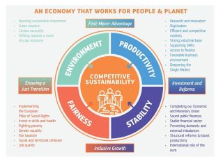 european autumn semester