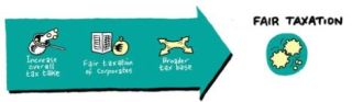 fairtaxation