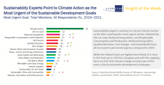globescan insight of the week climate most urgent sdgs apr2021
