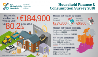 household finance consumption survey 2018 infographic 1875x1095px