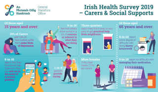 infographic for carers and social supports