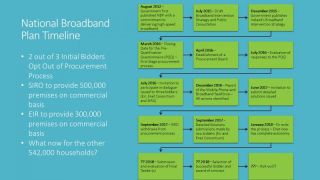 nationalbroadbandplantimeline