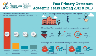 post primary outcomes inforgraphic