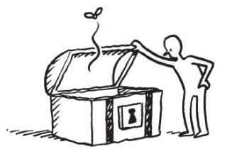 properly resourced not