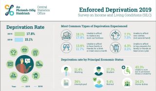 silc deprivation infographic 2019