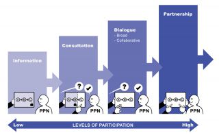 sji ppn participation level