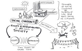 social contract