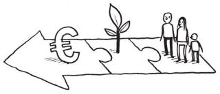 sustainability progress to