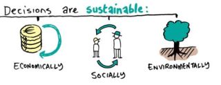 sustainable