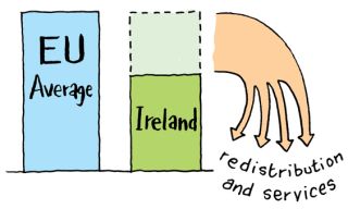 tax redistribution tax redistribution