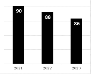 Managing Ireland’s Debt - Chart 1