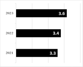 Managing Ireland’s Debt - Chart 2