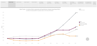 PBO Analysis Jobseeker's Benefit 2011-2022