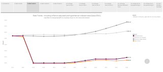 Jobseeker's Allowance Under 25 PBO