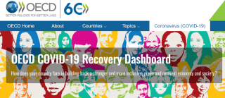 OECD Covid Recovery Dashboard