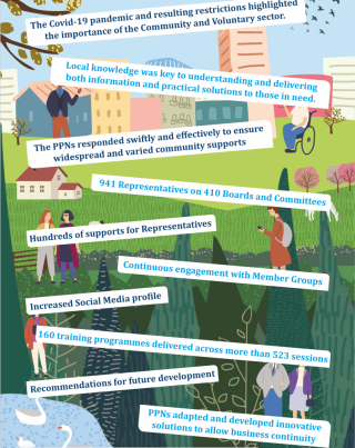 PPN Annual Report 2020